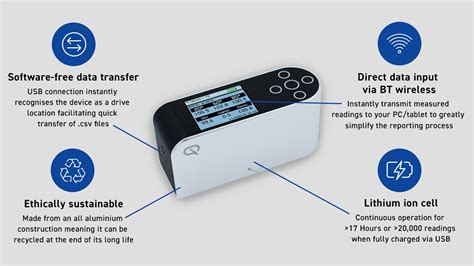 Haze Meter agencies|Rhopoint Americas .